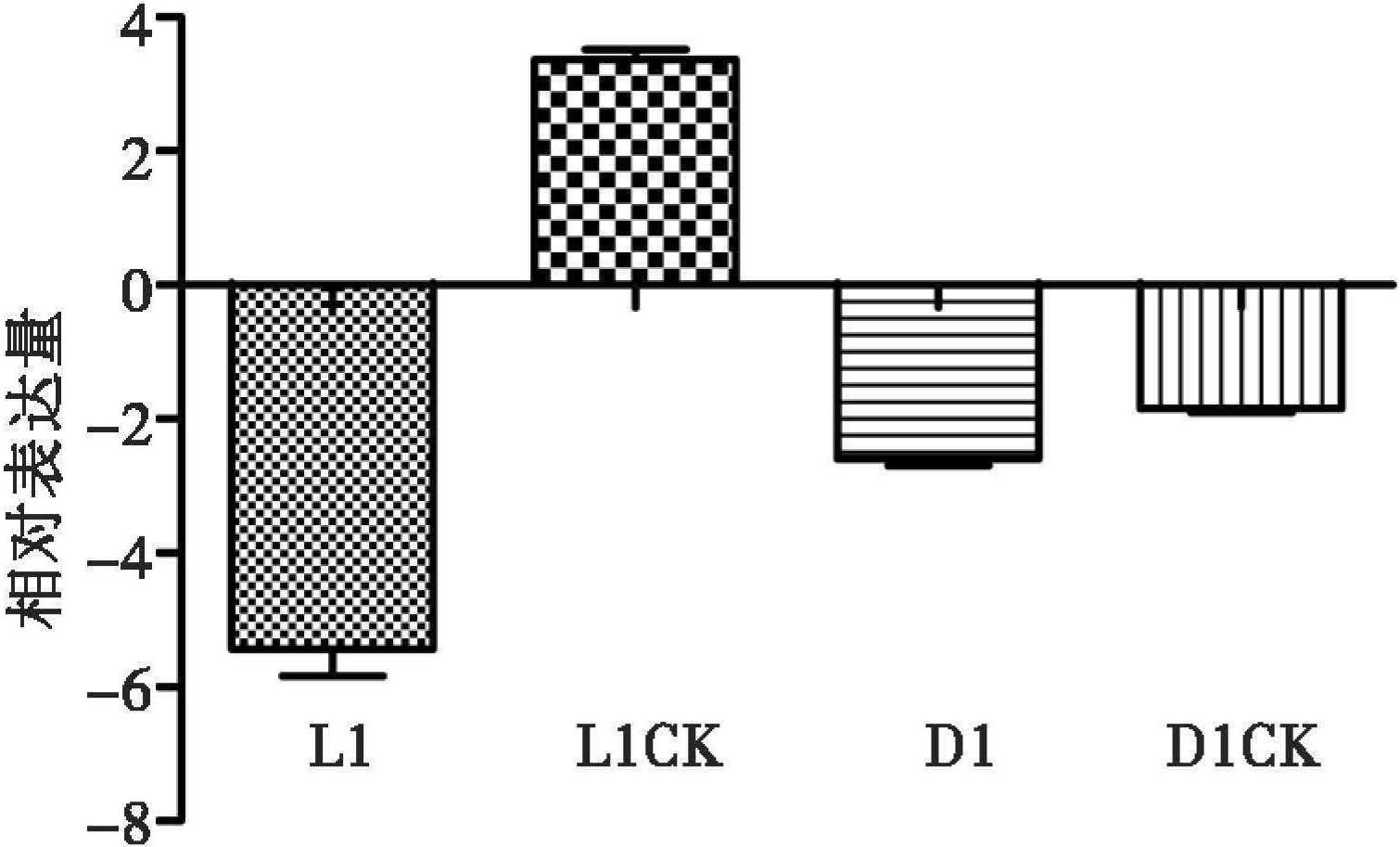 七、目標轉(zhuǎn)錄因子的qRT-PCR驗證